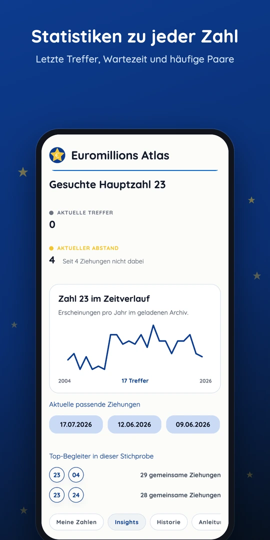 Zahlendetail mit Häufigkeitsverlauf