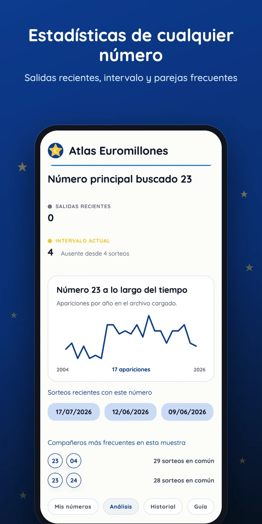 Pantalla de detalle de un número con historial de frecuencia