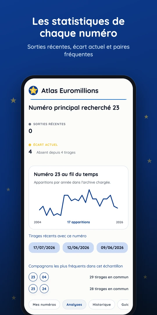 Écran de détail d'un numéro avec historique de fréquence