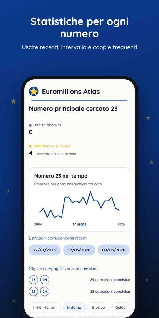 Dettaglio di un numero con storico delle frequenze