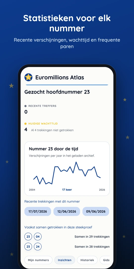 Detail van een nummer met frequentiegeschiedenis