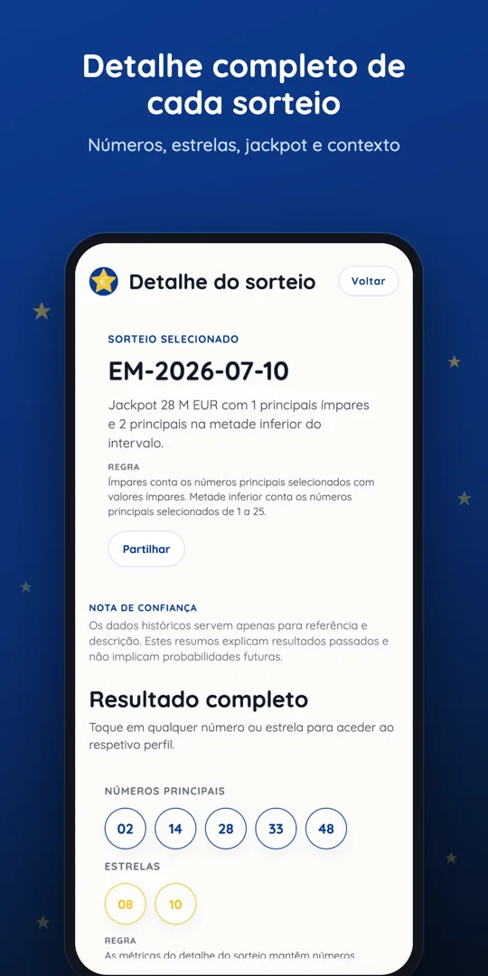 Ecrã de detalhe do sorteio com distribuição de prémios