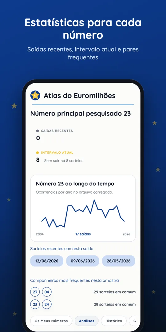 Ecrã de detalhe de número com histórico de frequência